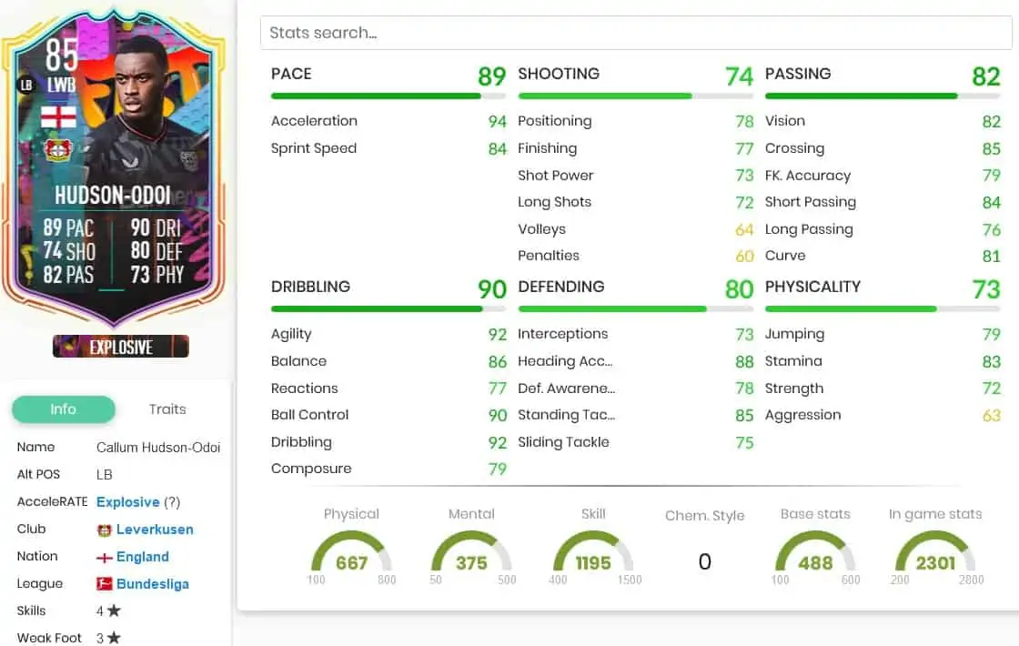 Stats Hudson odoi