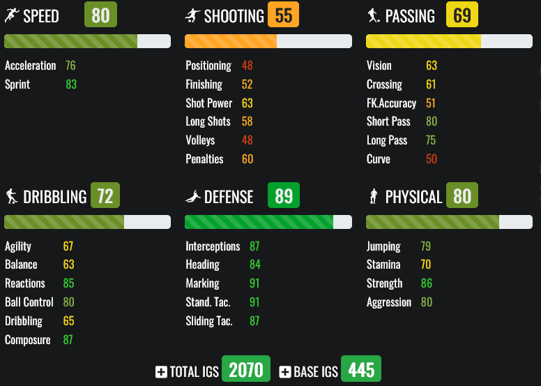 FIFA 23 FUT HERO KING STATS