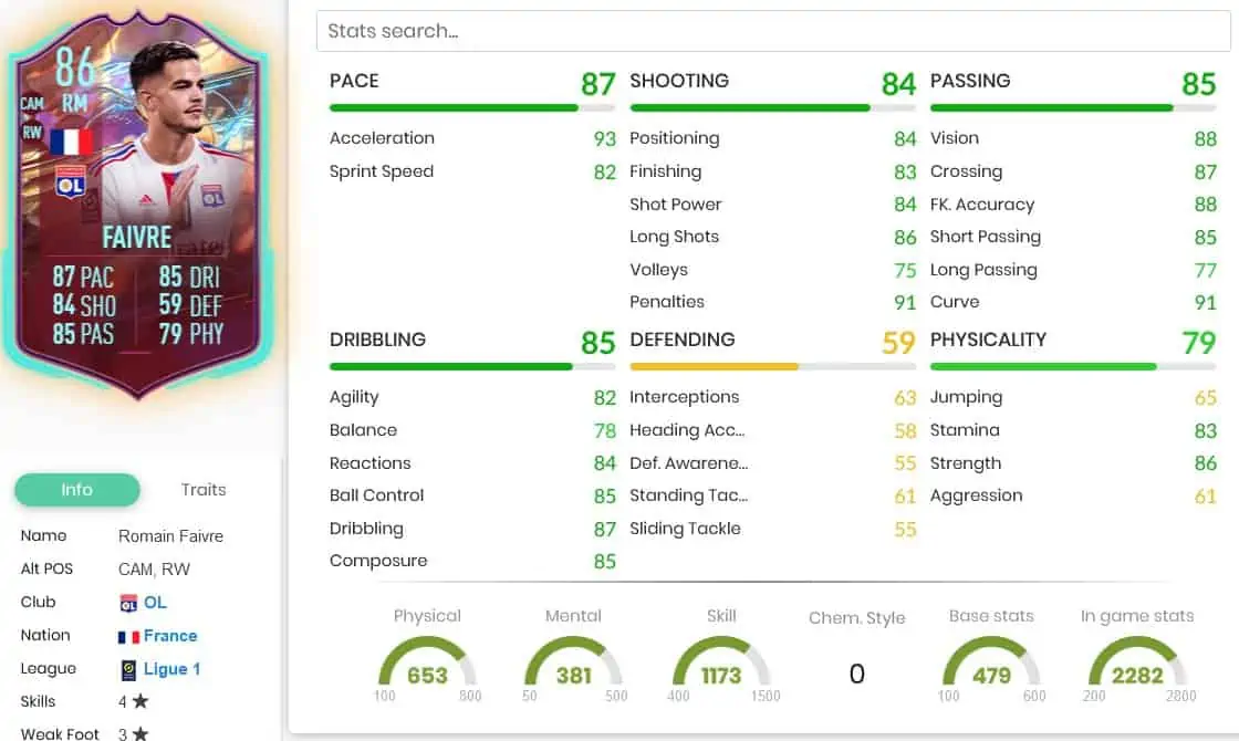 FIFA 23 SBC FAIVRE RULEBREAKERS STATS