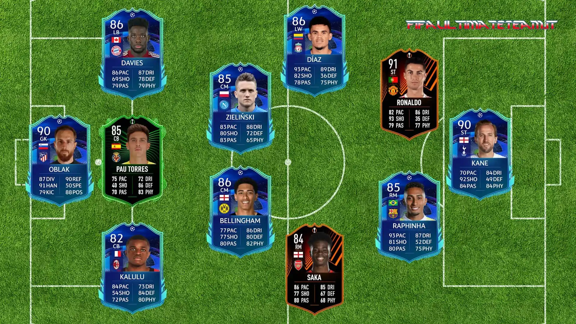 FIFA 23 Predictions RTTK