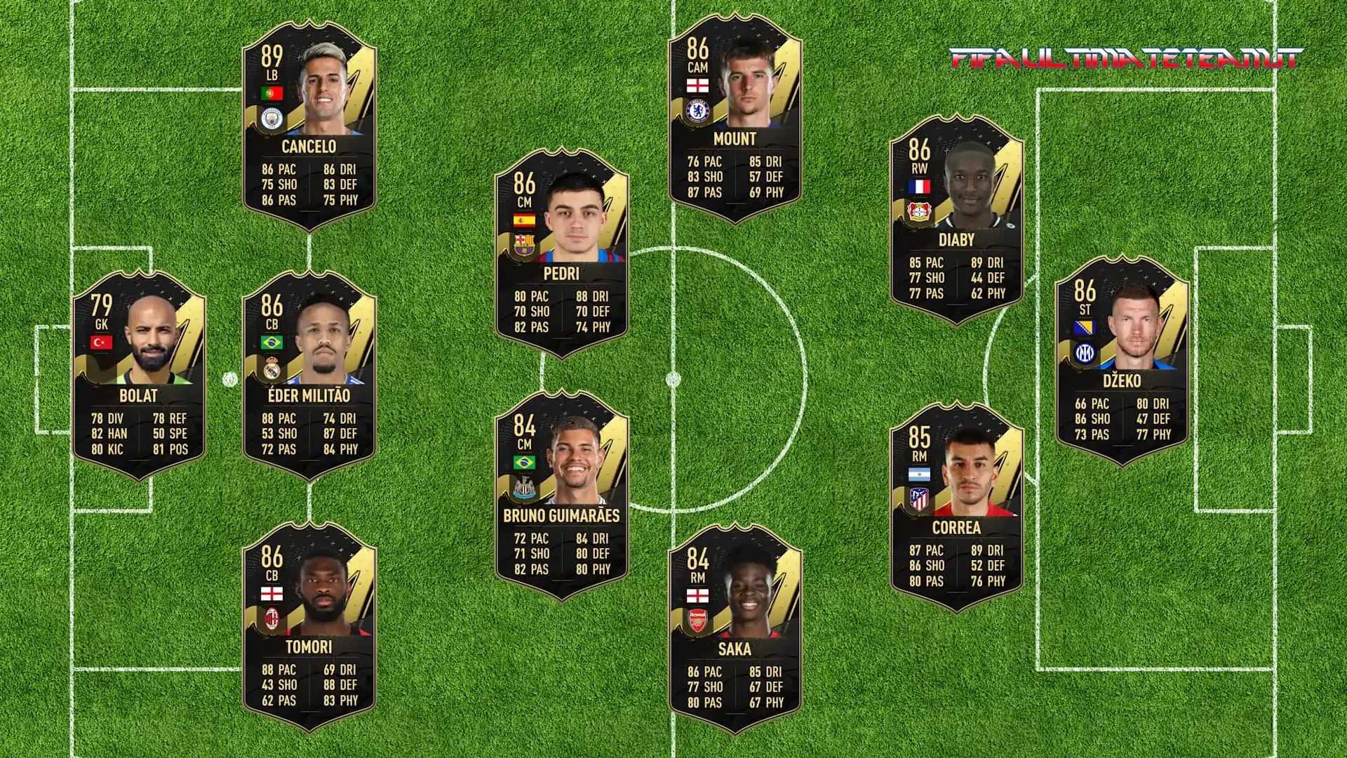 FIFA 23 TOTW 4 Prediction