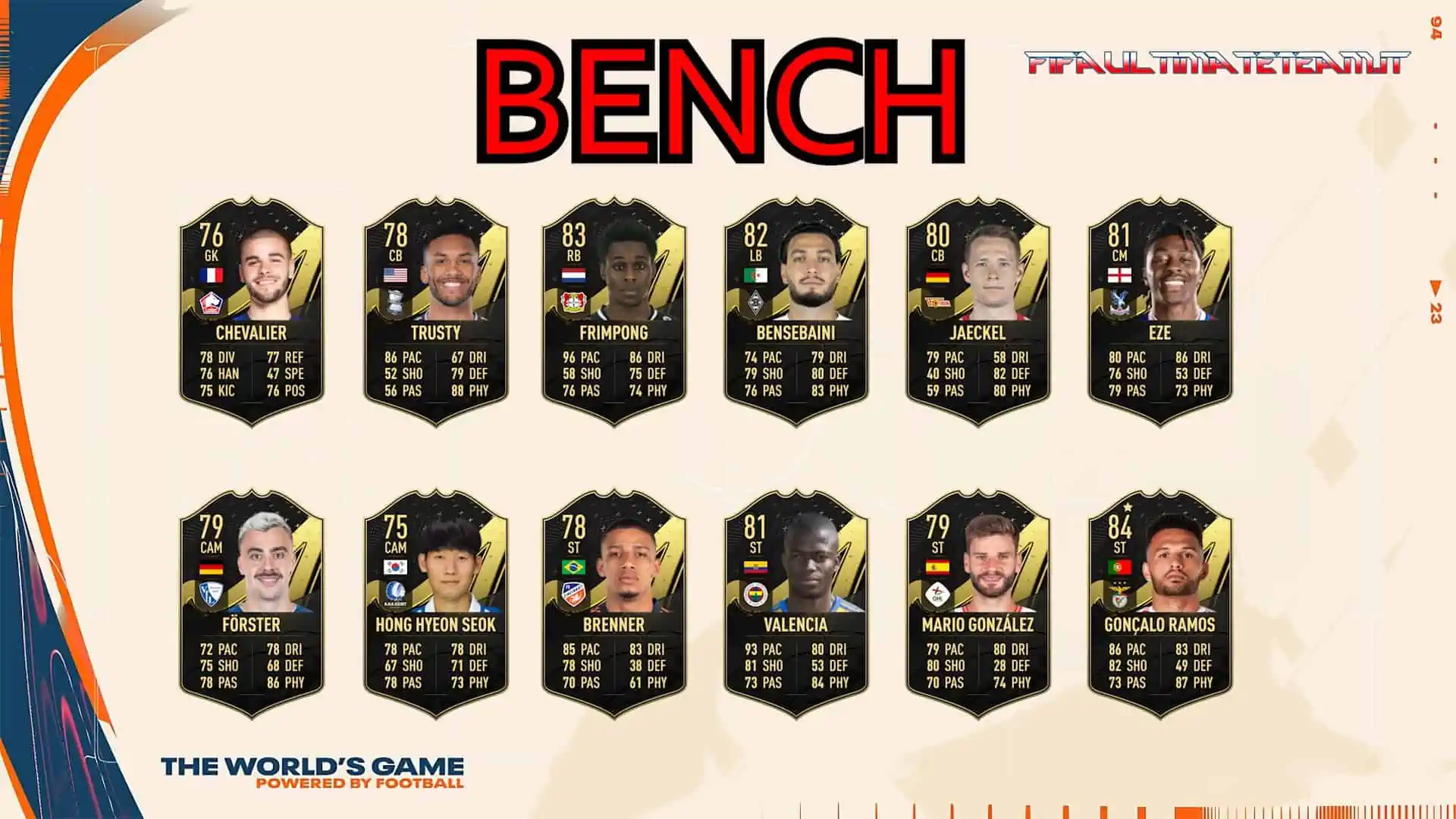 FIFA 23 TOTW 4 Prediction sub