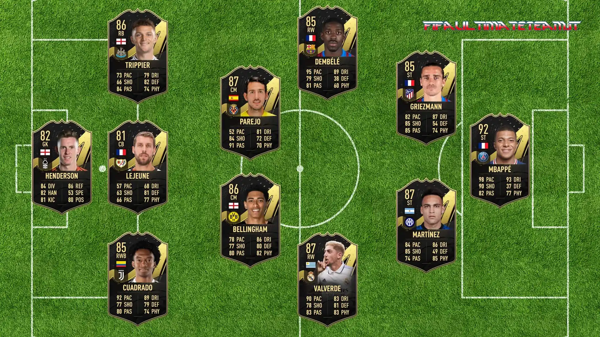 FIFA 23 TOTW 6 PREDICTIONS