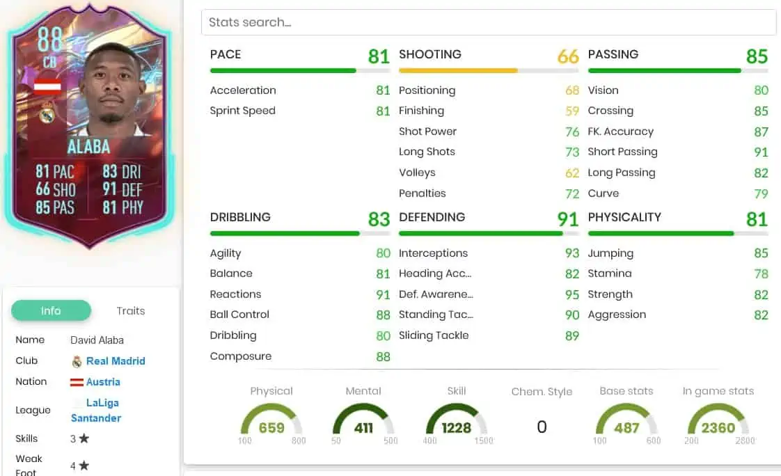 FIFA 23 ALABA RB SBC