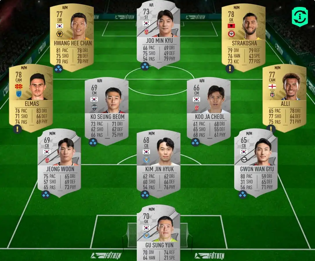SBC Haaland solution