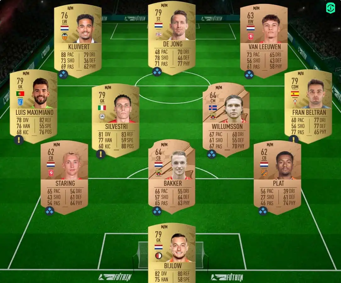 FIFA 23 SBC One for the win solution