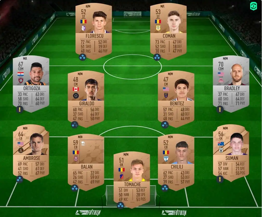 FIFA 23 Spooky SBC MM SOLUTION