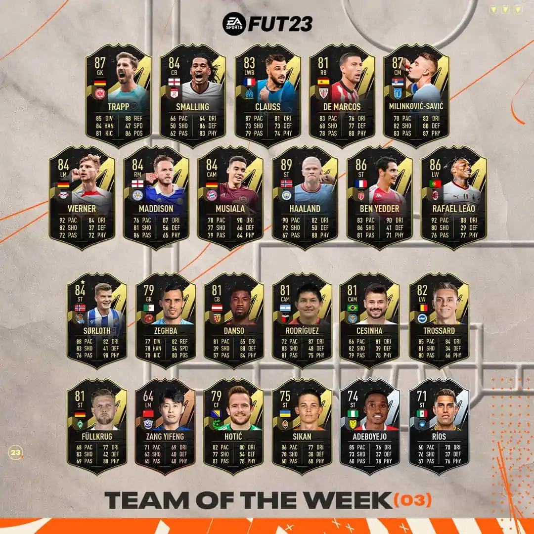 FIFA 23 TOTW 3 Official List