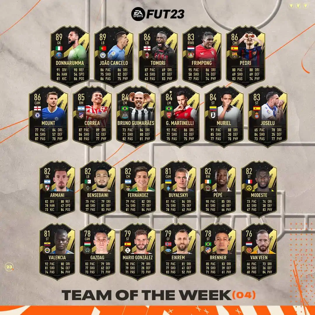 TOTW 4 fifa 23