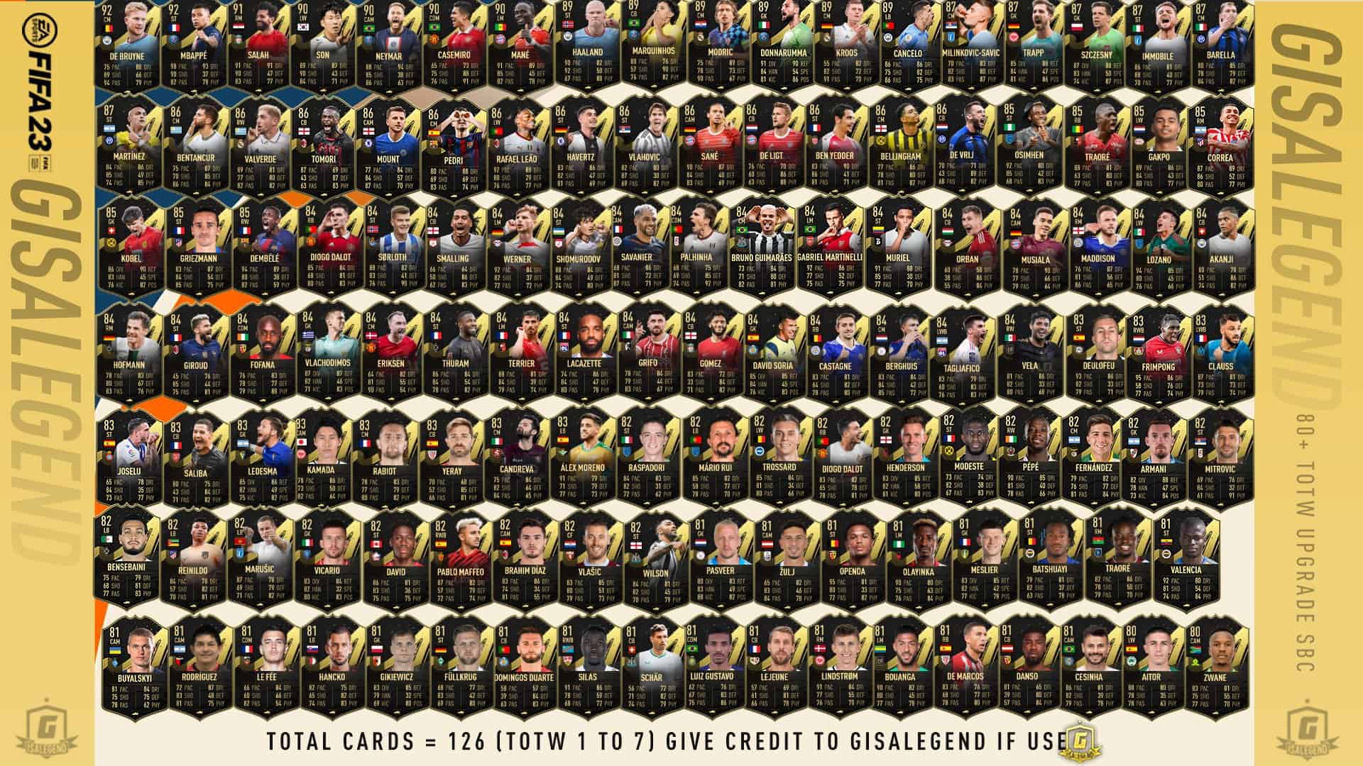 FIFA 23 80+ TOTW Upgrade SBC Which players can I get? FifaUltimateTeam.it UK