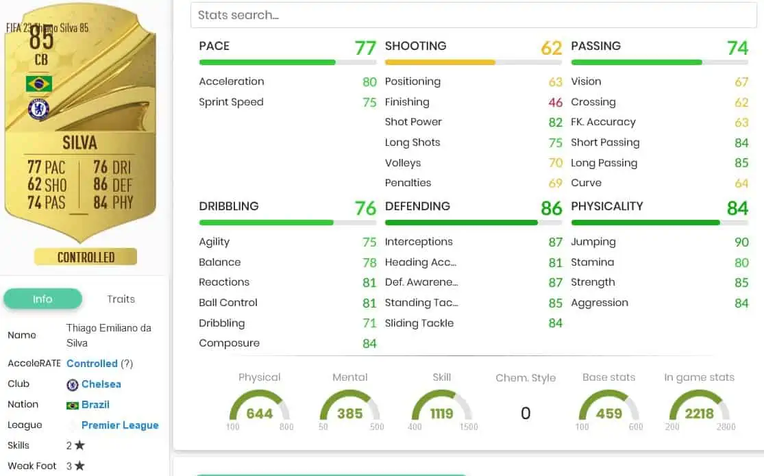 FIFA 23 Thiago Silva Stats