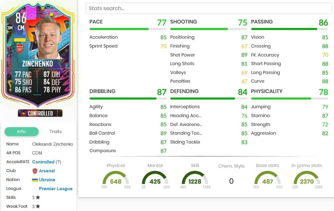 FIFA 23 SBC ZINCHENKO OUT OF POSITION