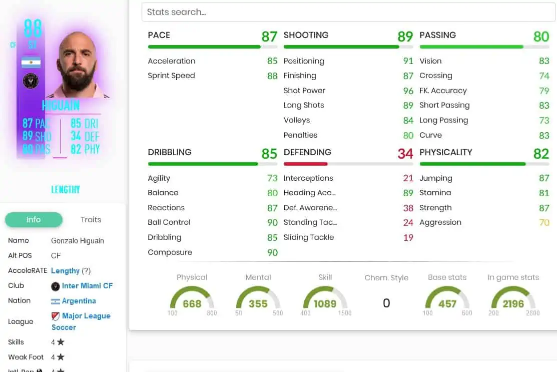 FIFA 23 Higuain SBC EOAE