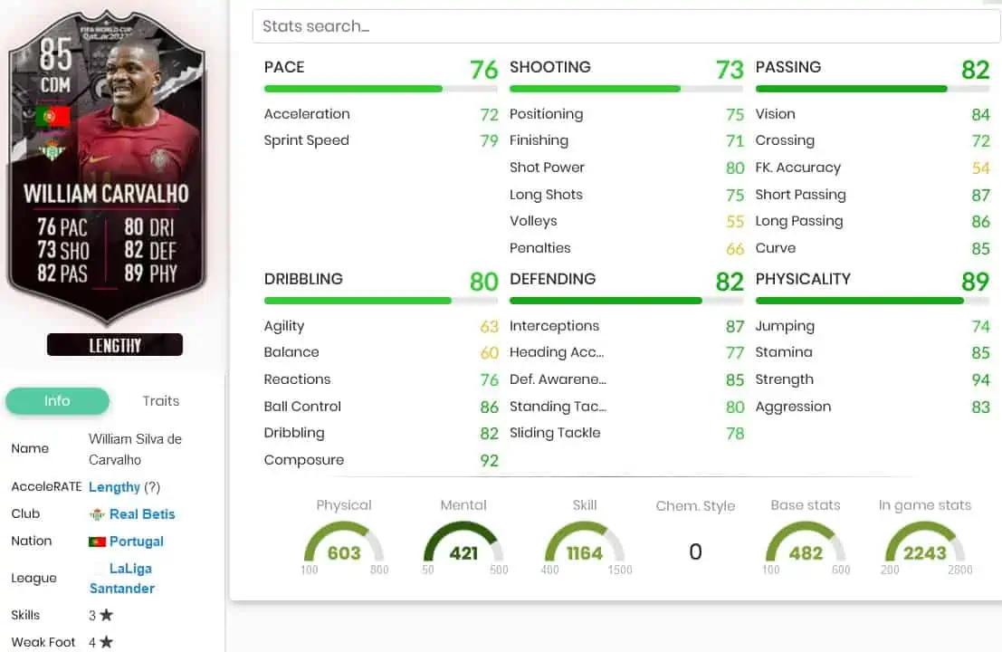 Carvalho stats