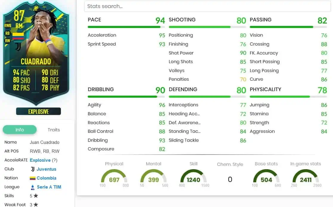 Juan Cuadrado