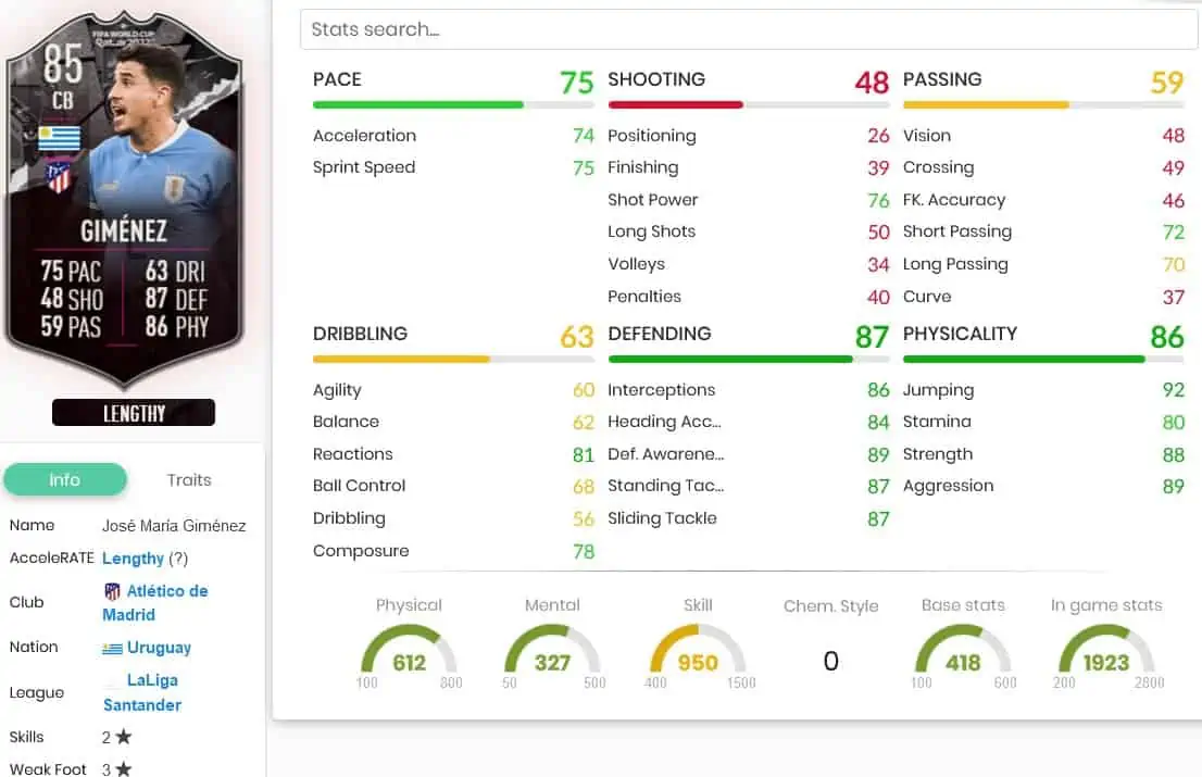 Gimenez stats