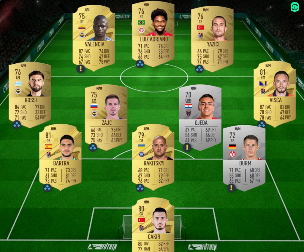 FIFA 23 FGS CHALLENGE 4 SOLUTION