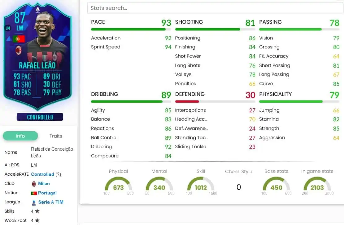 FIFA 23 LEAO SBC POTM OCTOBER