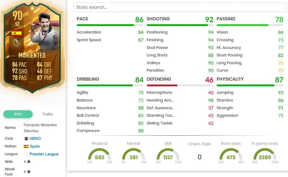 FIFA 23 SBC MORIENTES HERO WORLD CUP