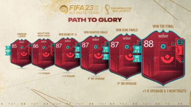 FIFA 23 Path to glory Official Details