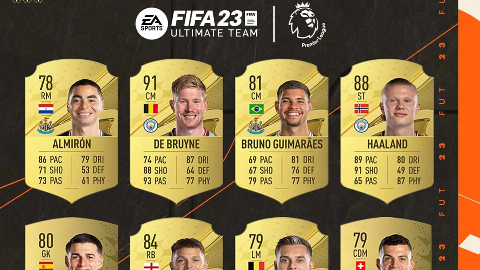 FIFA 23 POTM NOMINEES OCTOBER PREMIER LEAGUE