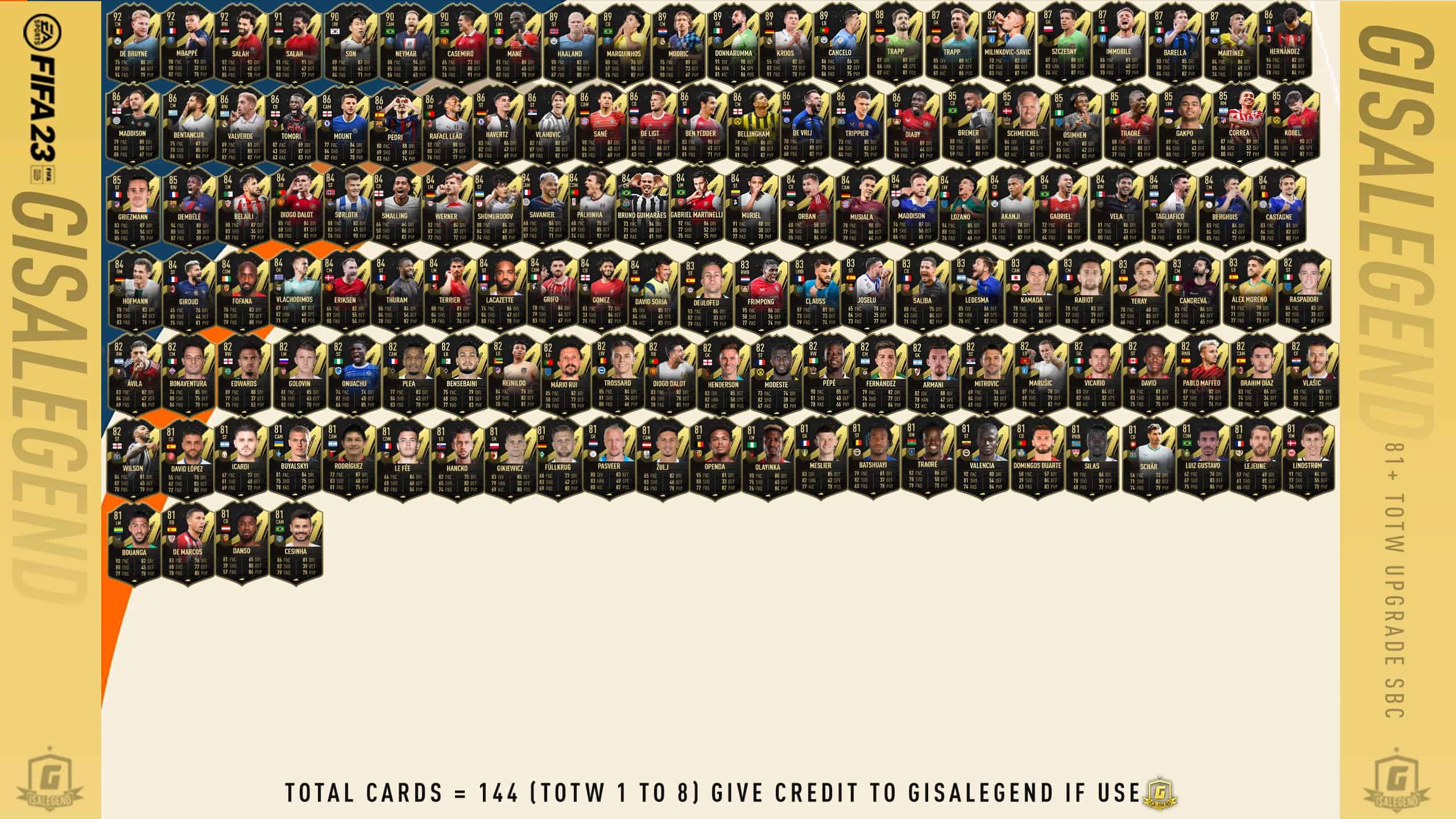 FIFA 23 81+ TOTW Upgrade SBC Which players can I get? FifaUltimateTeam.it UK