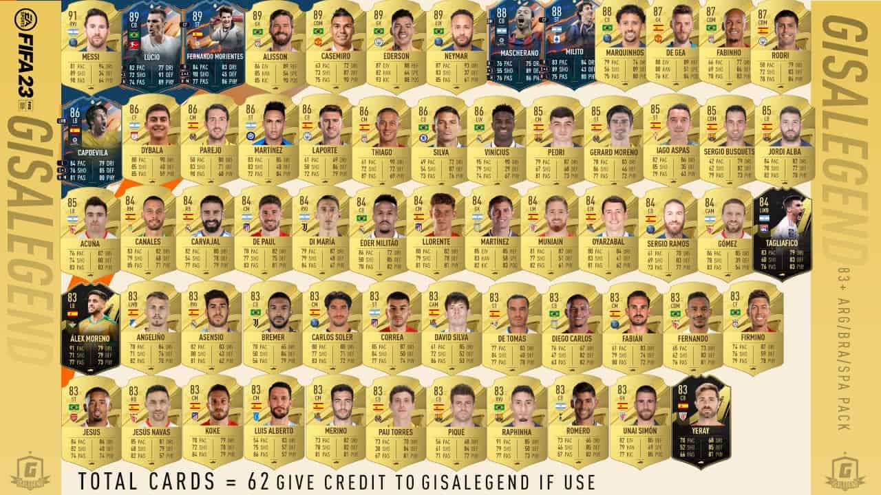 FIFA 23 83+ BRA/ARG/ESP Upgrade SBC Which players can I get