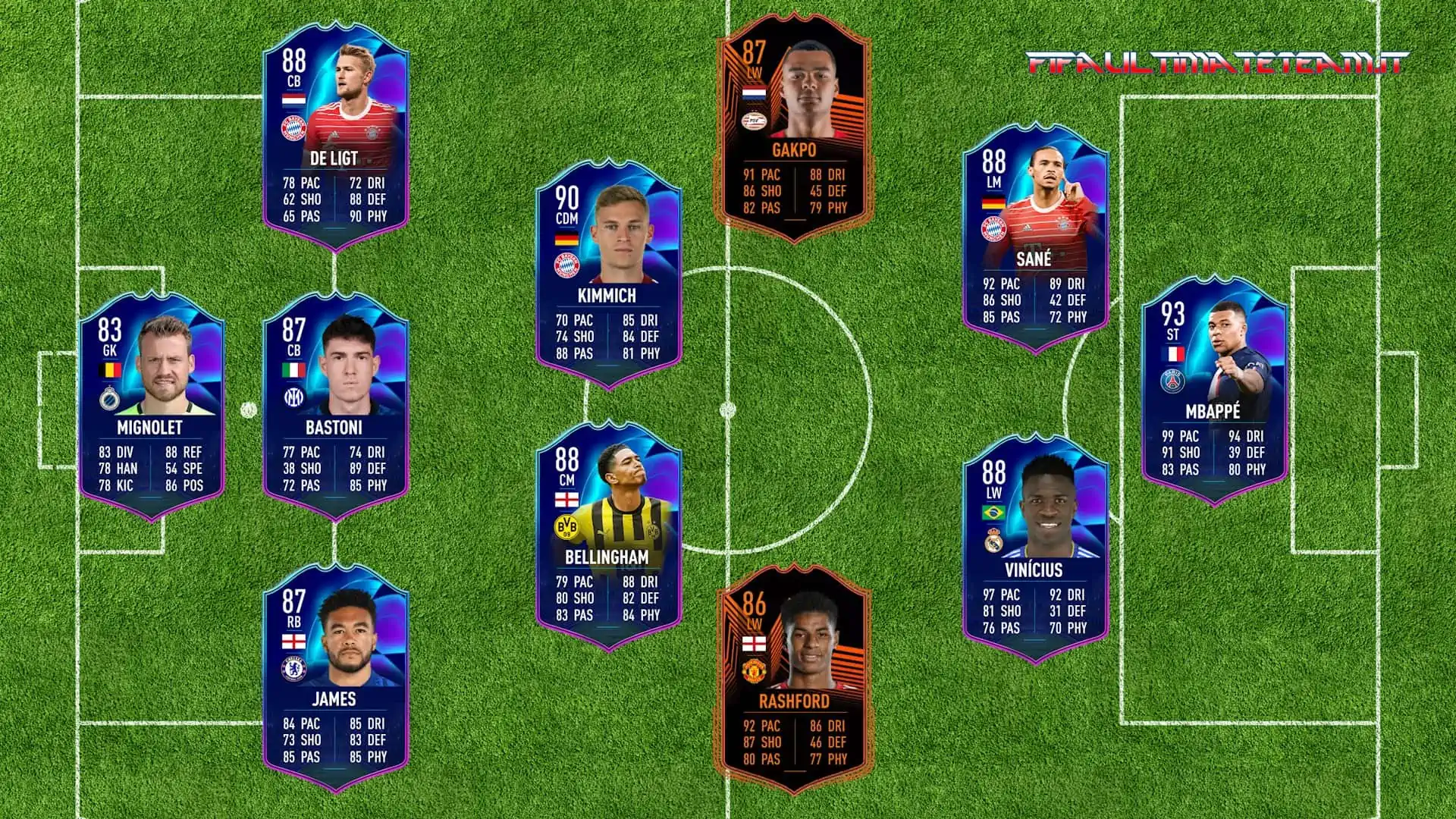FIFA 23 TOTGS PREDICTIONS