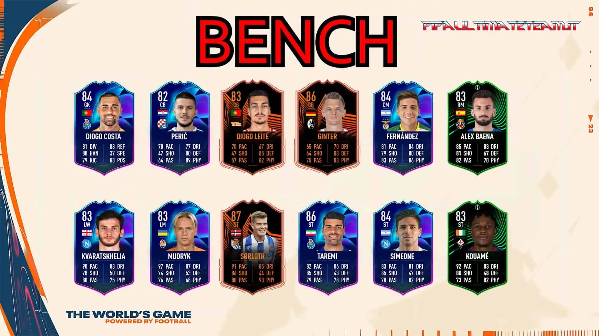 FIFA 23 TOTGS PREDICTIONS SUBS