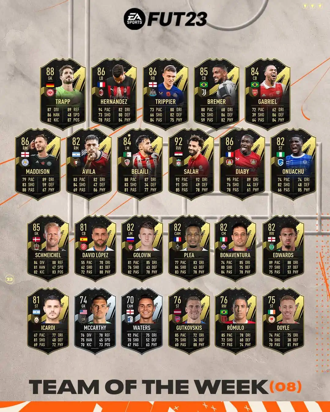 TOTW 8 FIFA 23 Official