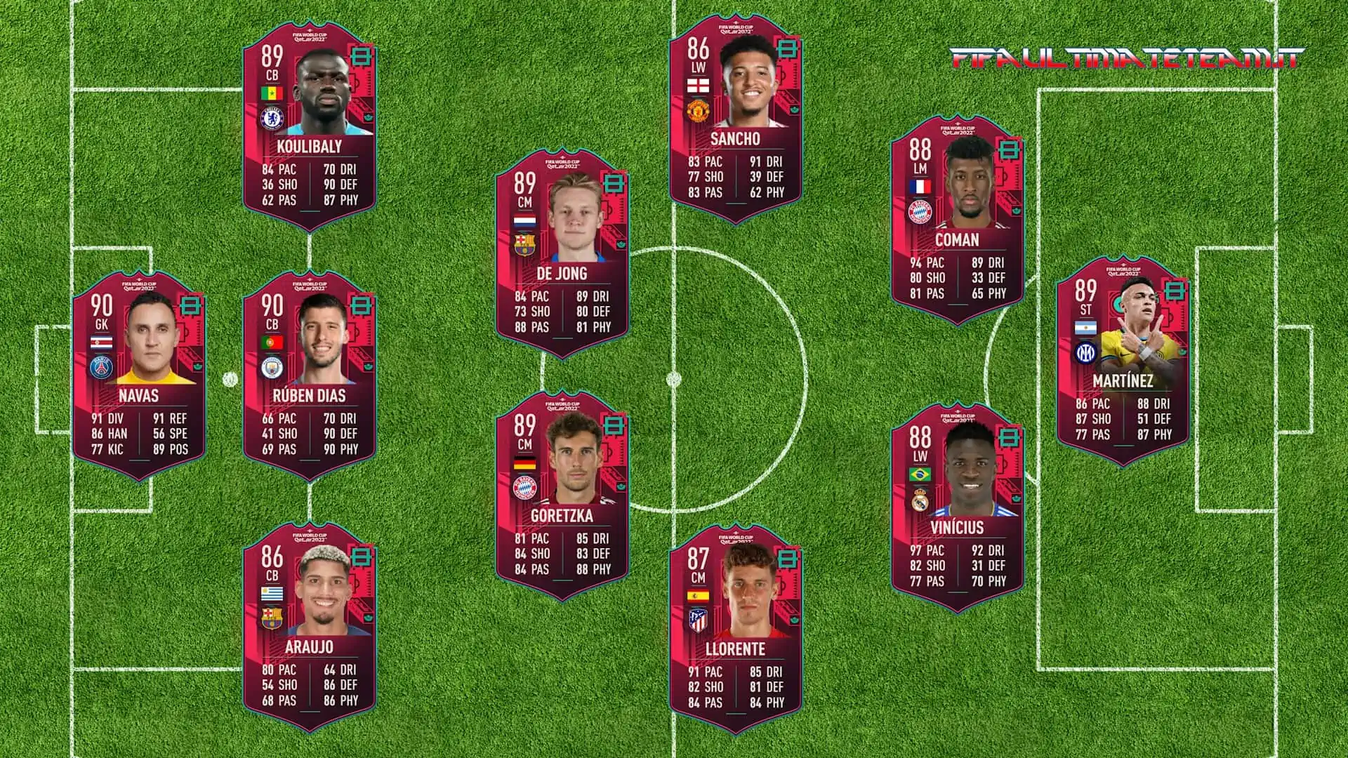FIFA 23 WORLD CUP PATH TO GLORY PREDICTIONS