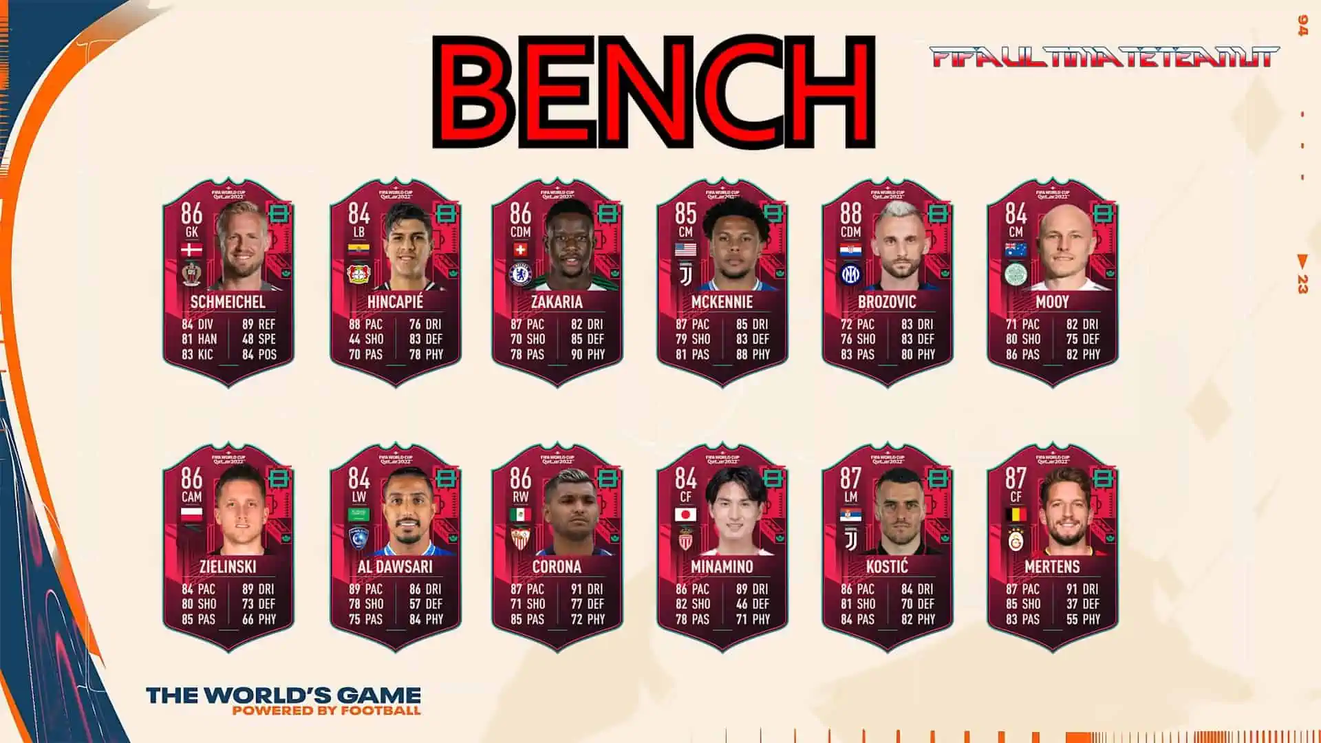 FIFA 23 WORLD CUP PATH TO GLORY PREDICTIONS SUBS