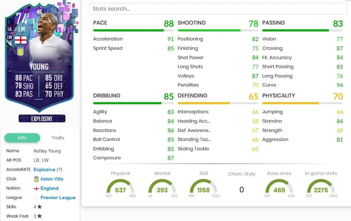 Young stats