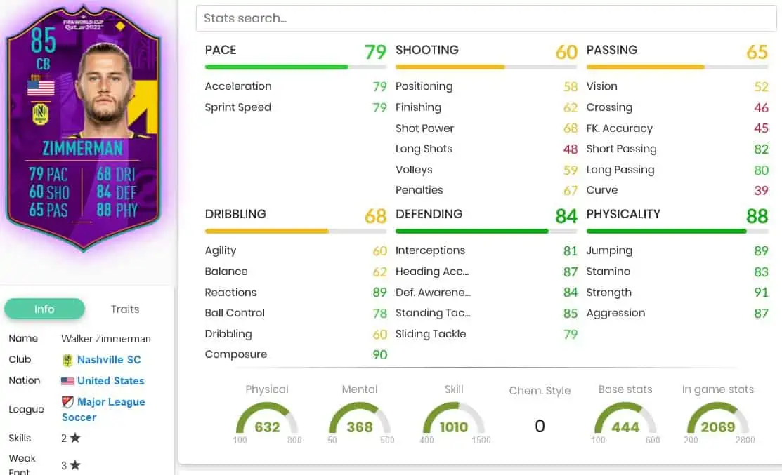 FIFA 23 SBC ZIMMERMAN