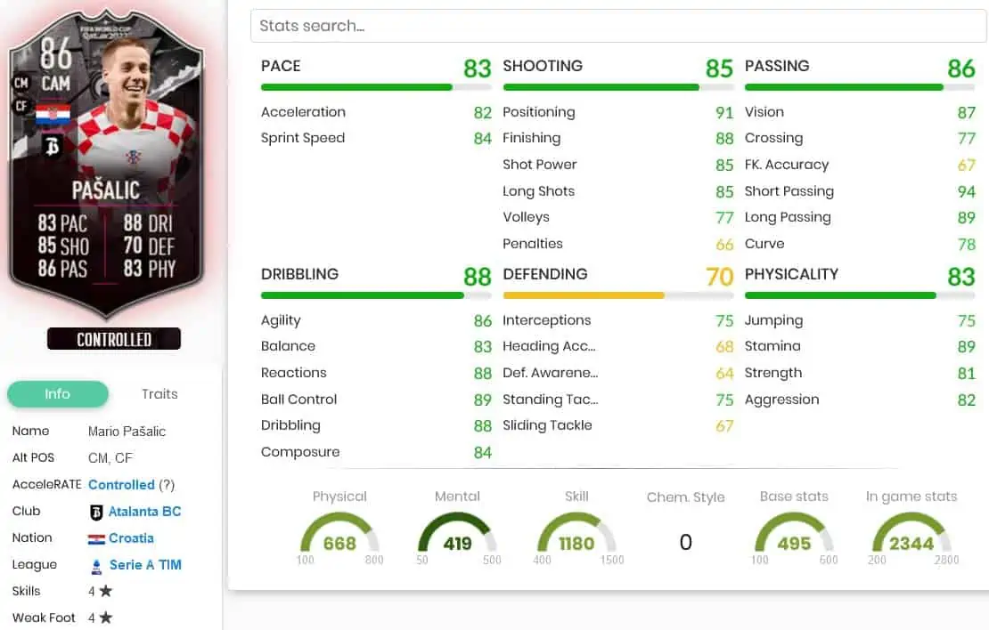 Pasalic stats