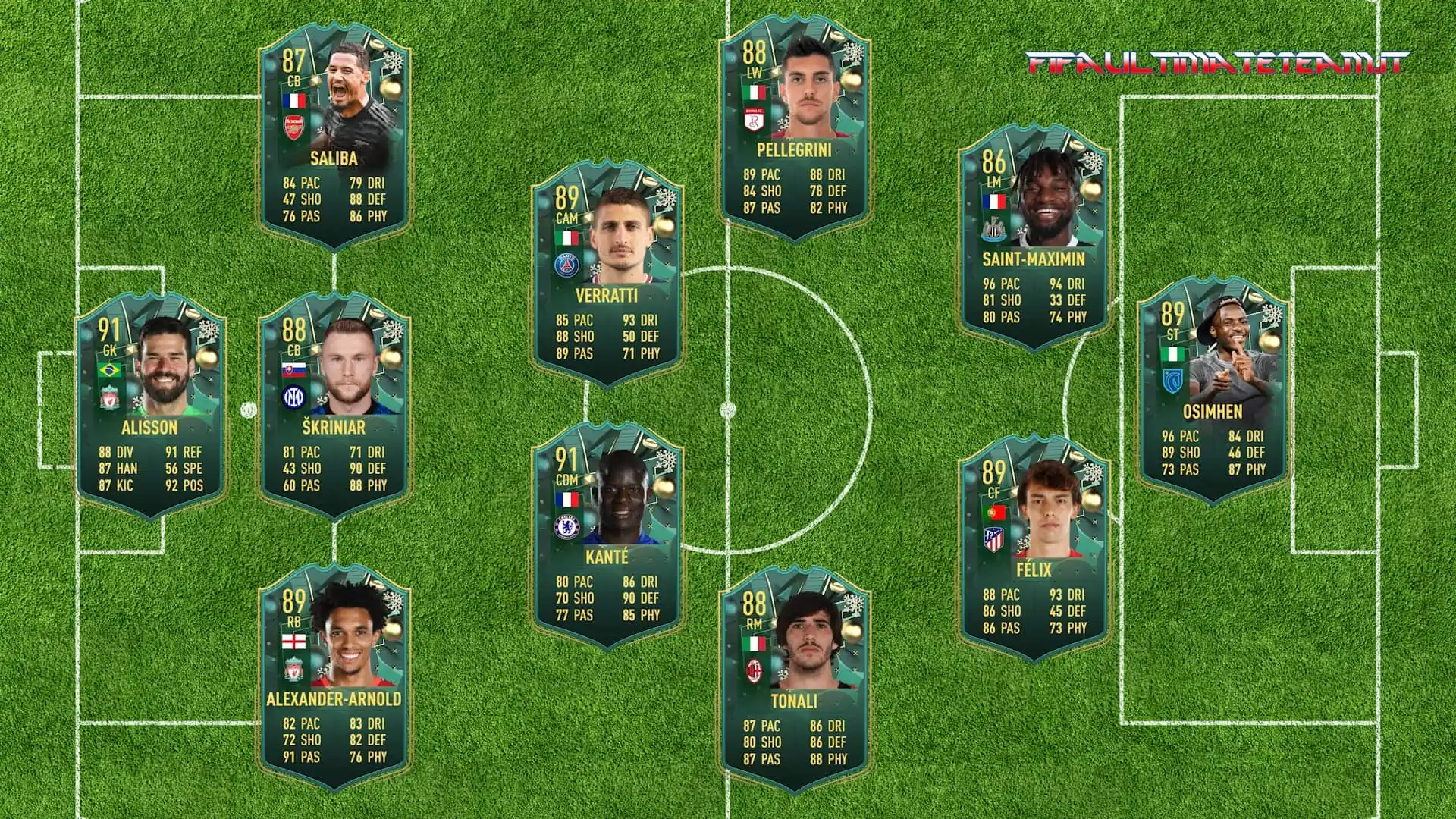 FIFA 23 WINTER WILDCARDS PREDICTIONS