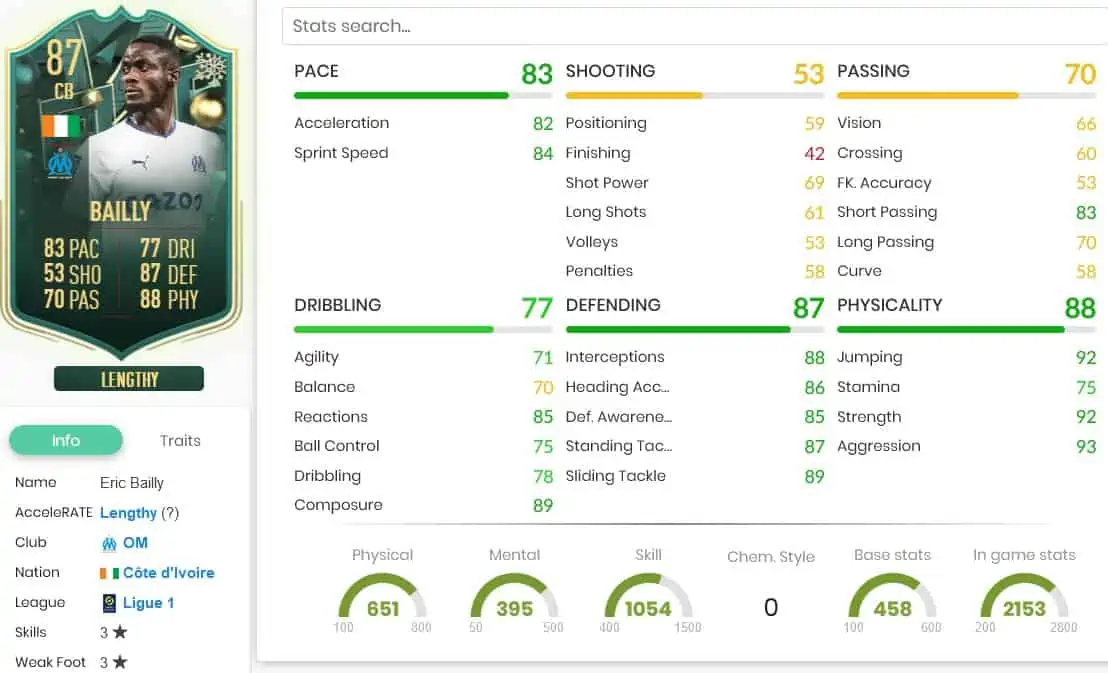 Bailly Stats