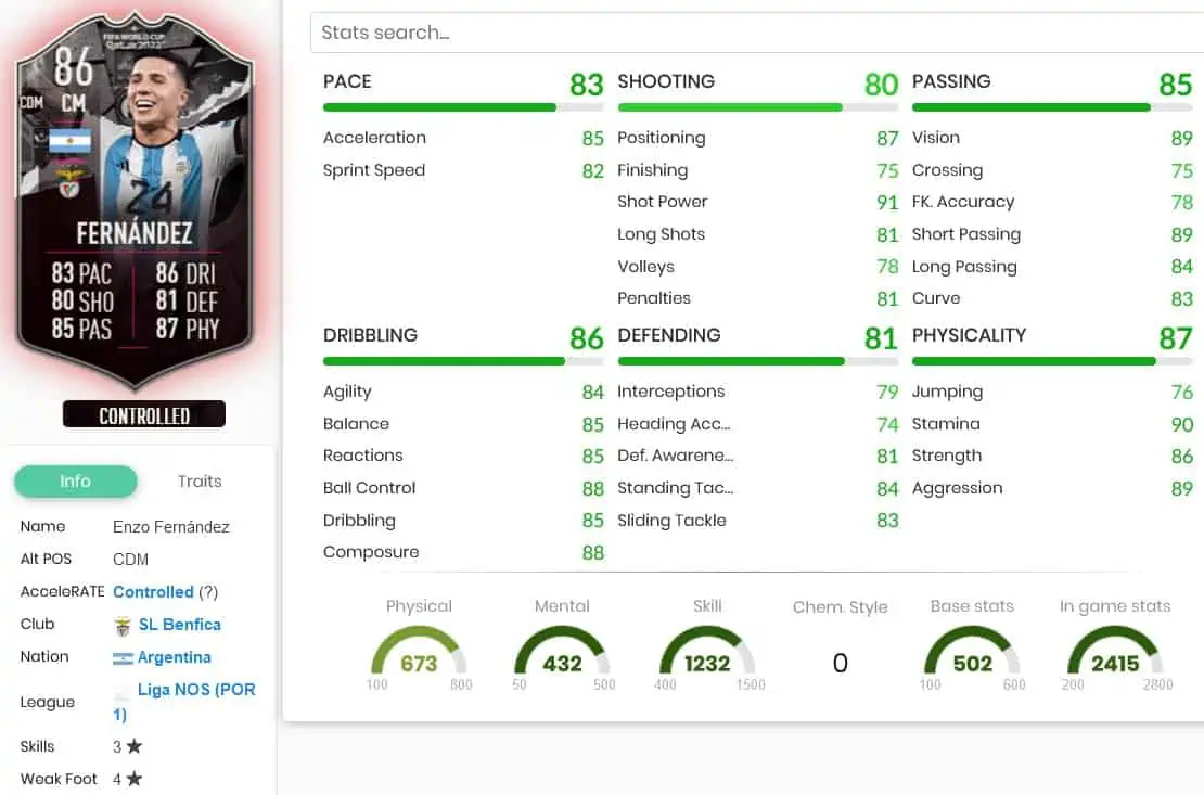Fernandez stats