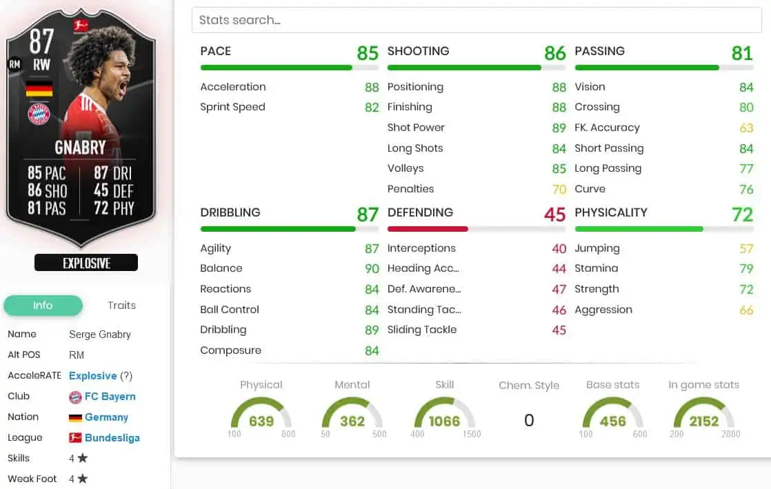 FIFA 23 GNABRY POTM SBC