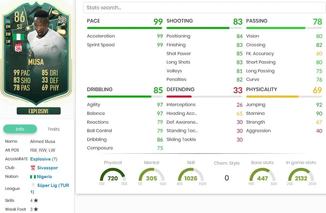 MUsa Stats