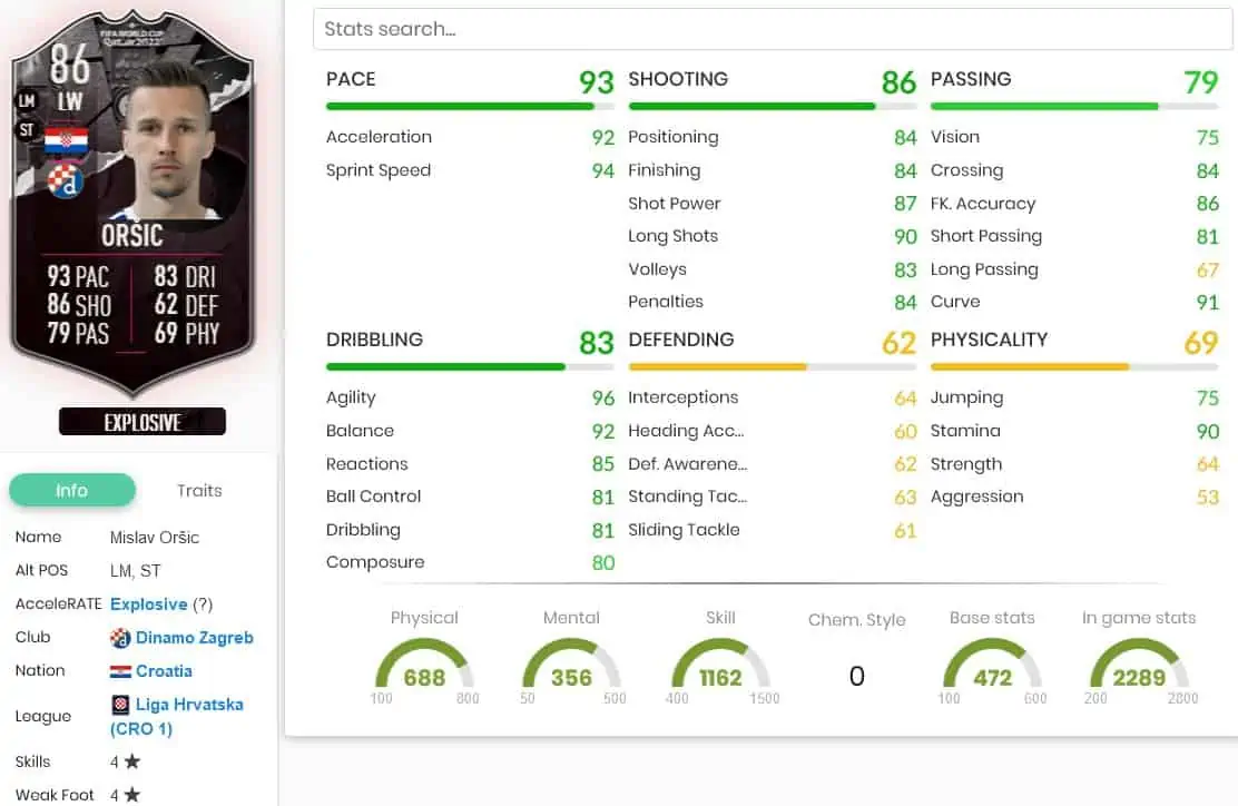 FIFA 23 ORSIC STATS