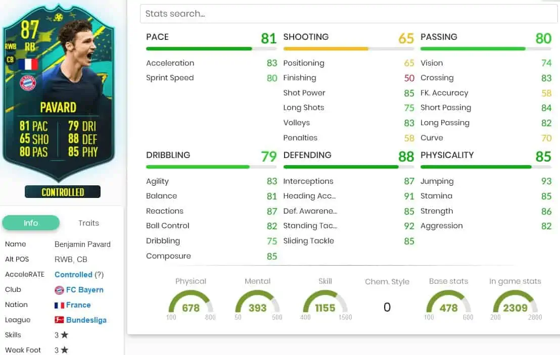 Pavard Stats