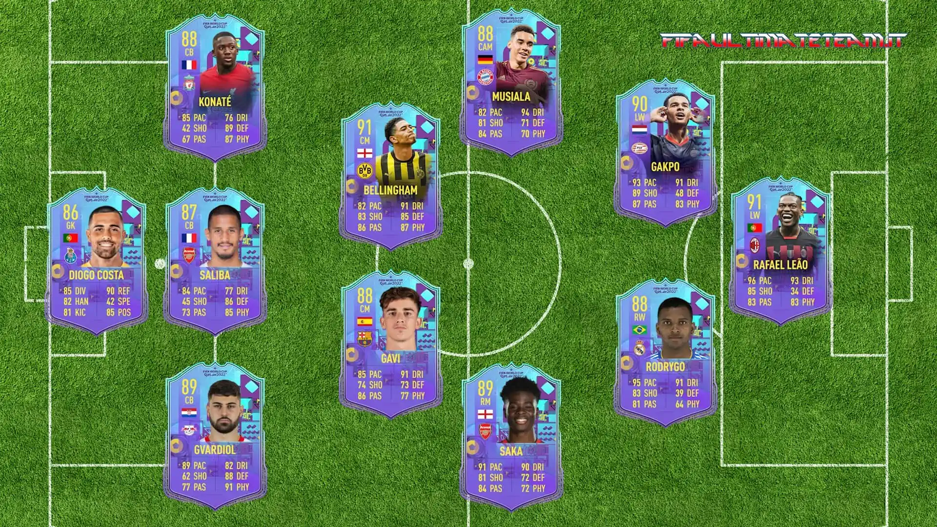 FIFA 23 PHENOMS PREDICTIONS