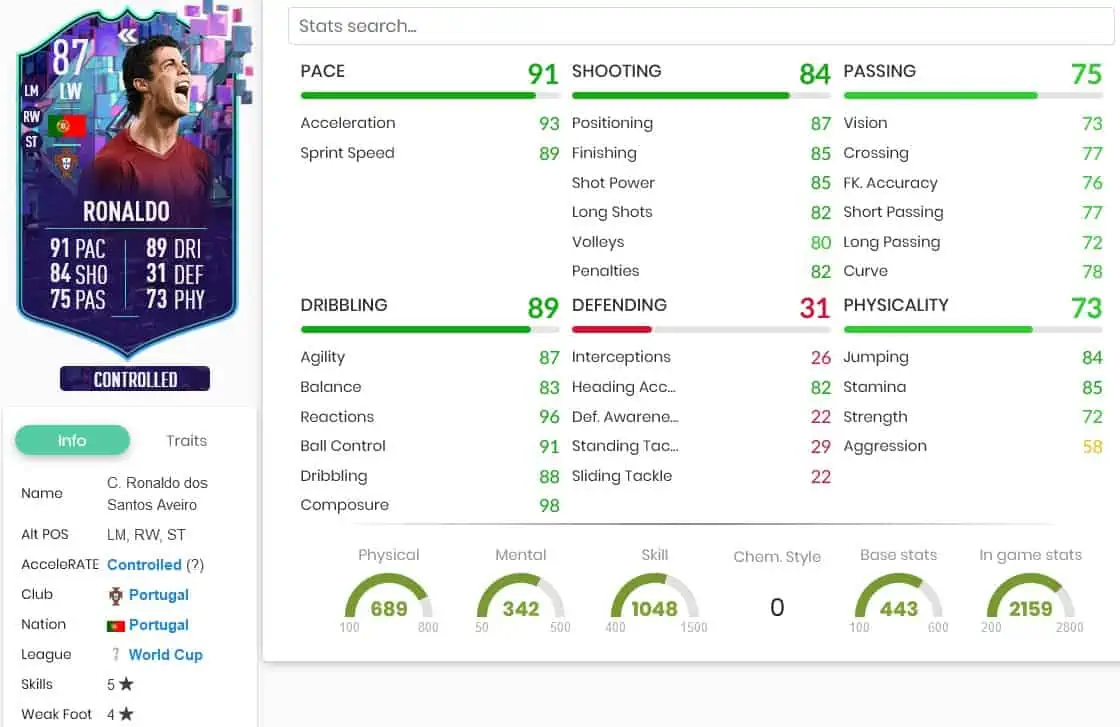 FIFA 23 SBC RONALDO FLASHBACK