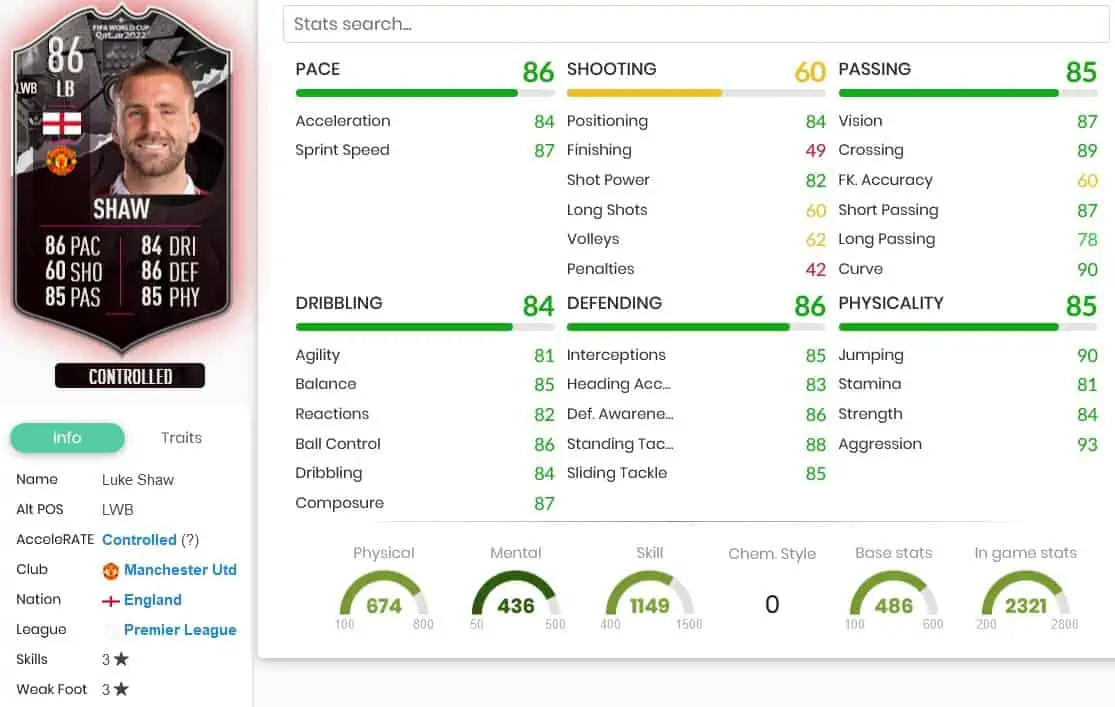 Shaw fifa 23 stats