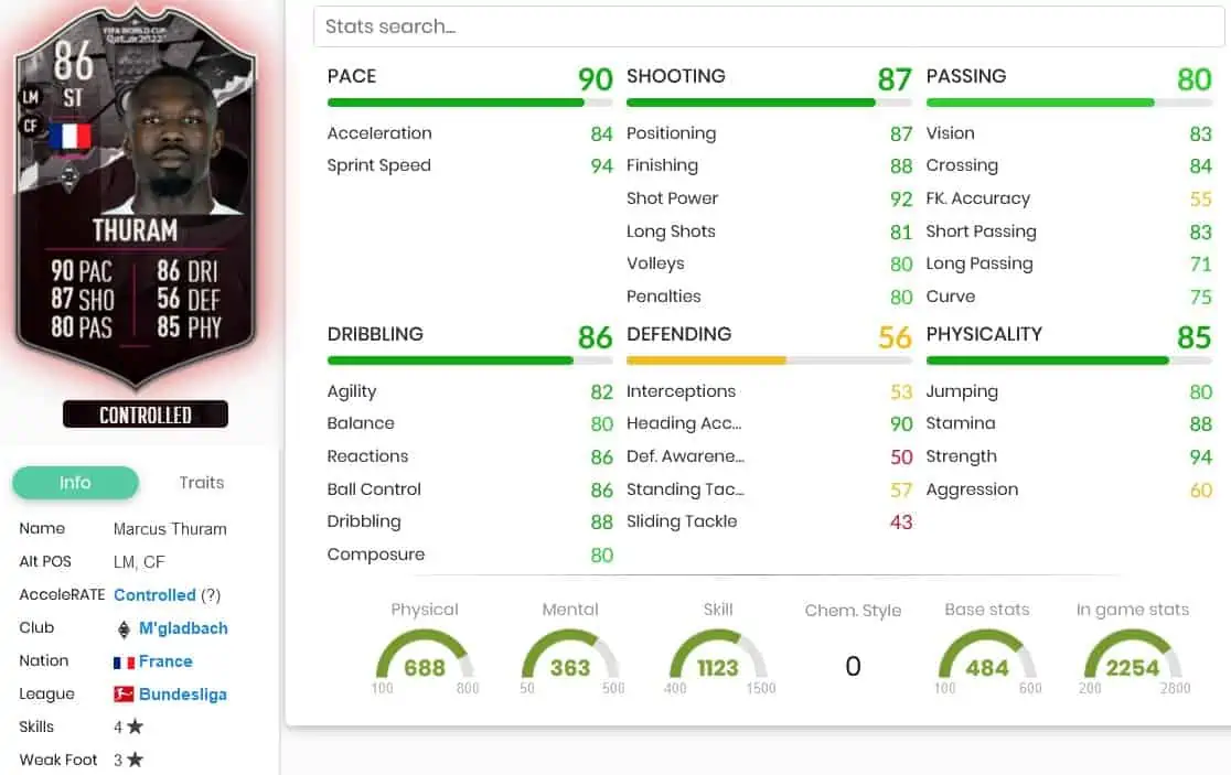 FIFA 23 Thuram stats