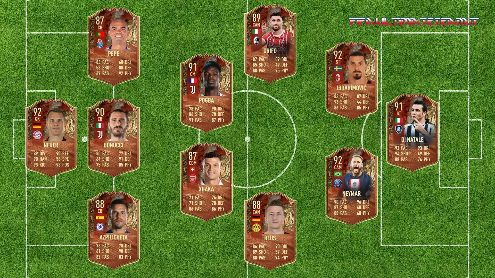 FUT CENTURIONS PREDICTIONS