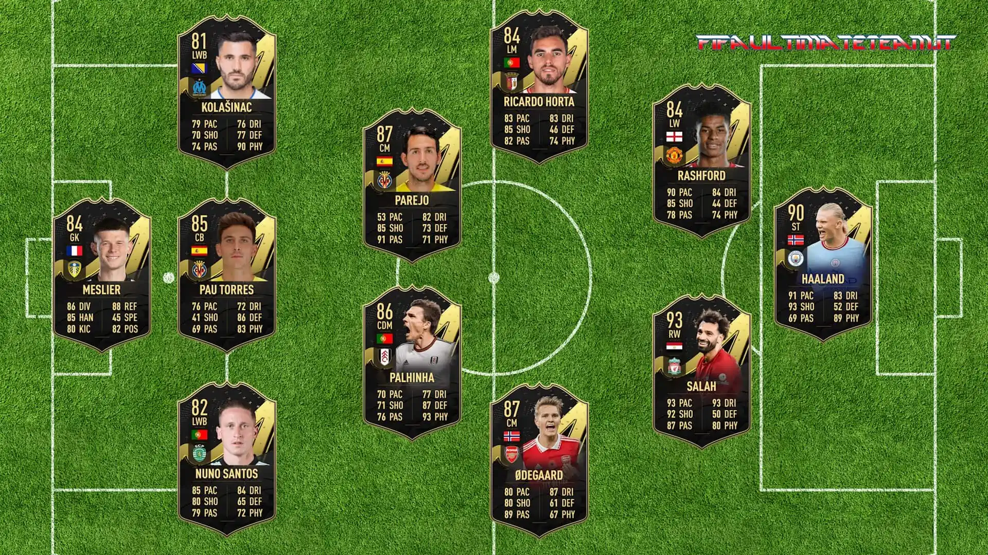 TOTW 10 Predictions