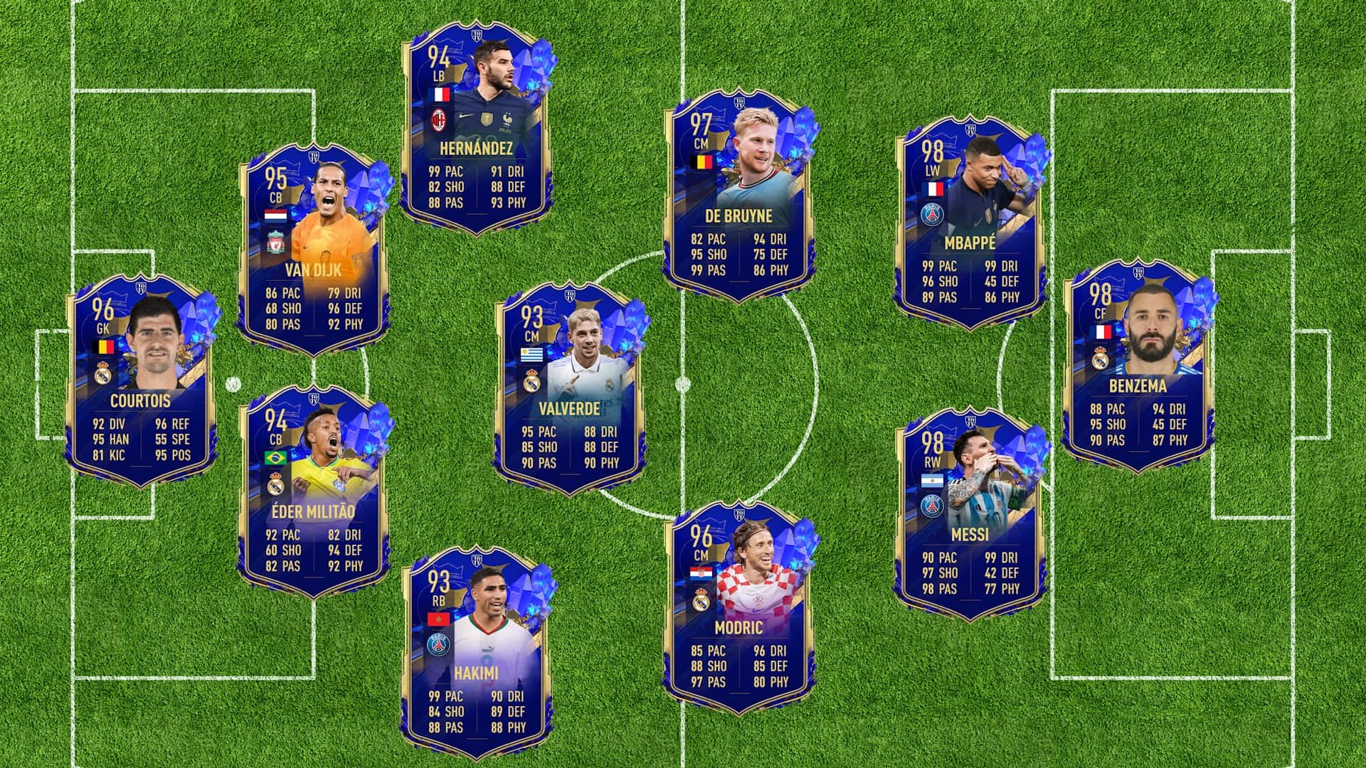 FIFA 23 TOTY Predictions Which players will be in the Team Of The Year