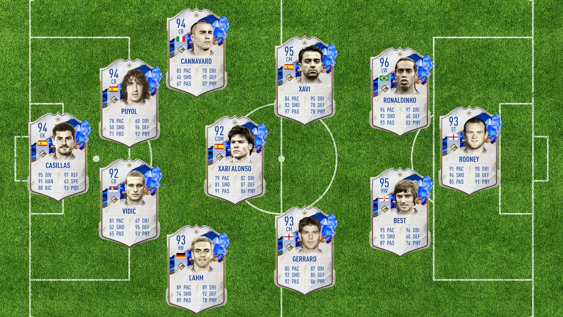 FIFA 23 TOTY Icon Official Card Design: Predictions with Ronaldinho ...